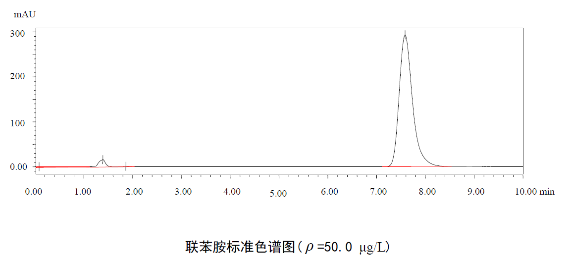 聯(lián)苯胺標(biāo)準(zhǔn)色譜圖 聯(lián)苯胺標(biāo)準(zhǔn)色譜圖