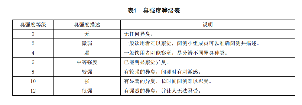 飲用水臭和味檢測(cè)圖表 飲用水臭和味檢測(cè)圖表